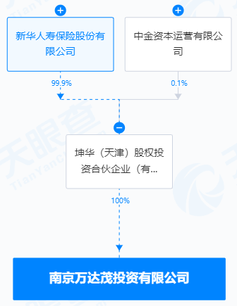 万达,突发!又卖资产了!新华保险、中金资本接盘