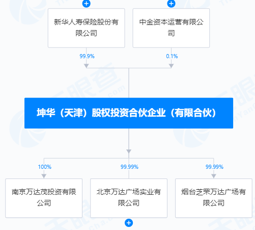 万达,突发!又卖资产了!新华保险、中金资本接盘