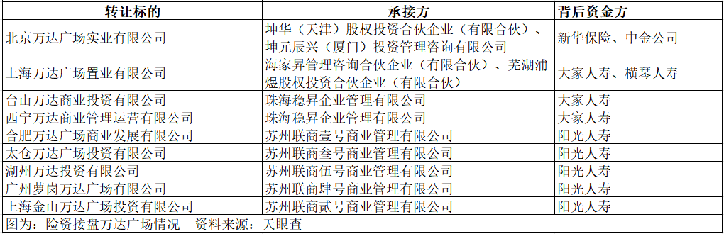 万达,突发!又卖资产了!新华保险、中金资本接盘