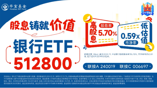沪指四连阳!红利资产再占上风,银行ETF(512800)劲涨1.56%!重磅利好加持,“喝酒吃药”意外冲高回落