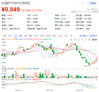 沪指四连阳!红利资产再占上风,银行ETF(512800)劲涨1.56%!重磅利好加持,“喝酒吃药”意外冲高回落