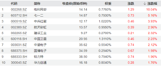 沪指四连阳!红利资产再占上风,银行ETF(512800)劲涨1.56%!重磅利好加持,“喝酒吃药”意外冲高回落