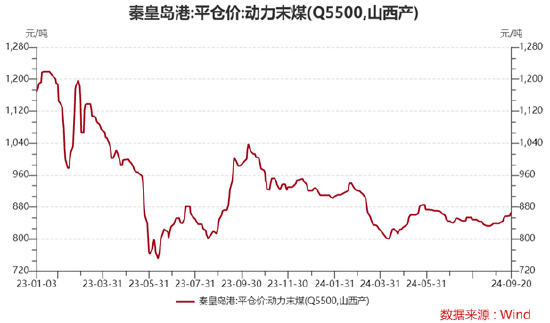 ETF日报:煤炭“稳健+红利”攻守兼备逻辑依然占优,可以关注煤炭ETF