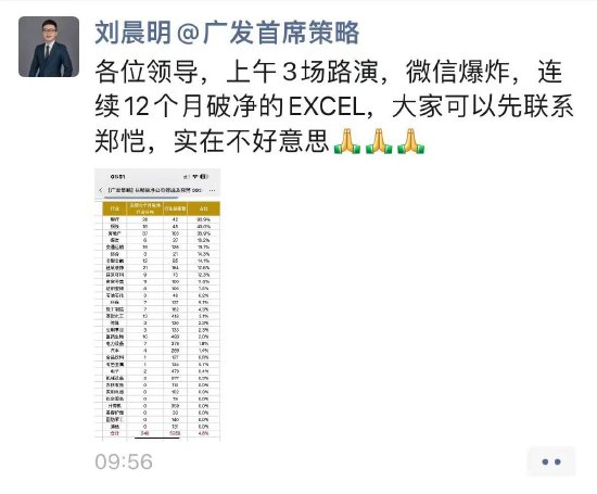 行情突然启动!分析师忙炸了,朋友圈直接发行业excel并道歉