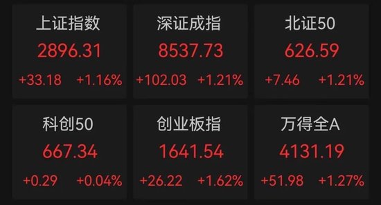 冷门板块突然大爆发,多股连续涨停!巨头放大招,AI大模型进入爆发期,高增长潜力股仅6只(附名单)