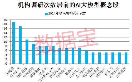 冷门板块突然大爆发,多股连续涨停!巨头放大招,AI大模型进入爆发期,高增长潜力股仅6只(附名单)