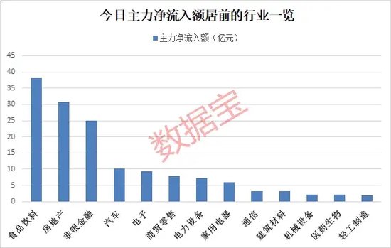 沪指突破3000点!这个板块爆发,机构资金抄底这些股(附名单)