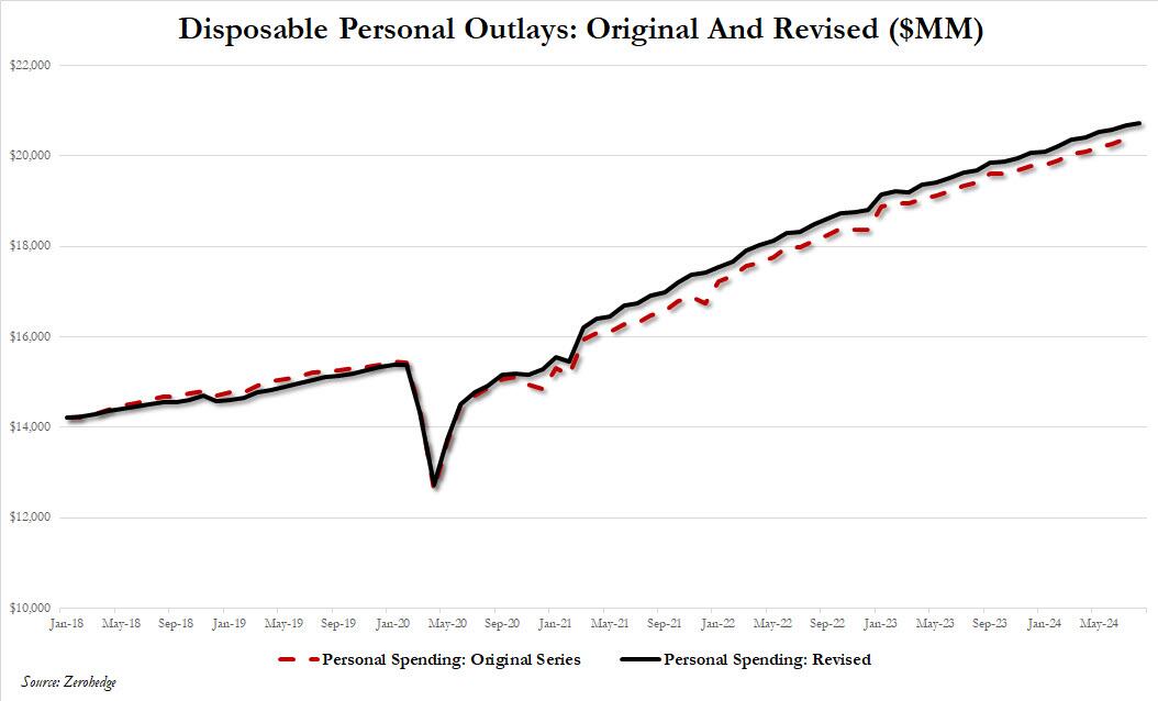 美国GDP上修“玄机”?商务部一个月让国民储蓄增加5000亿