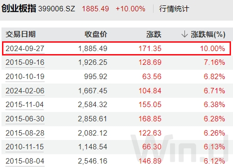 A股神奇一周!海外资管巨头纷纷唱多
