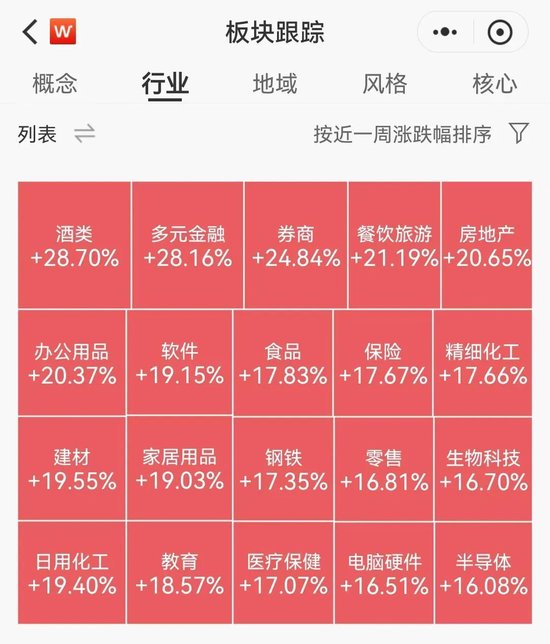 A股神奇一周!海外资管巨头纷纷唱多