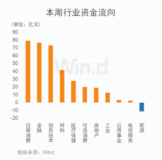 A股神奇一周!海外资管巨头纷纷唱多