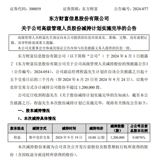 东方财富4天涨近60%!有高管大涨前减持套现1296万元,如今市值超2000万元