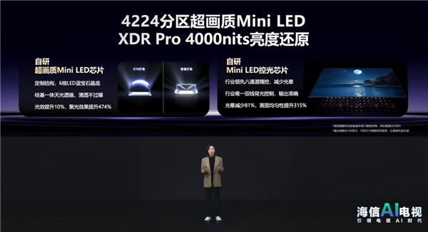 普及100寸 打造画质新标杆!海信发布新一代AI电视:原生4K 165Hz高刷屏加持