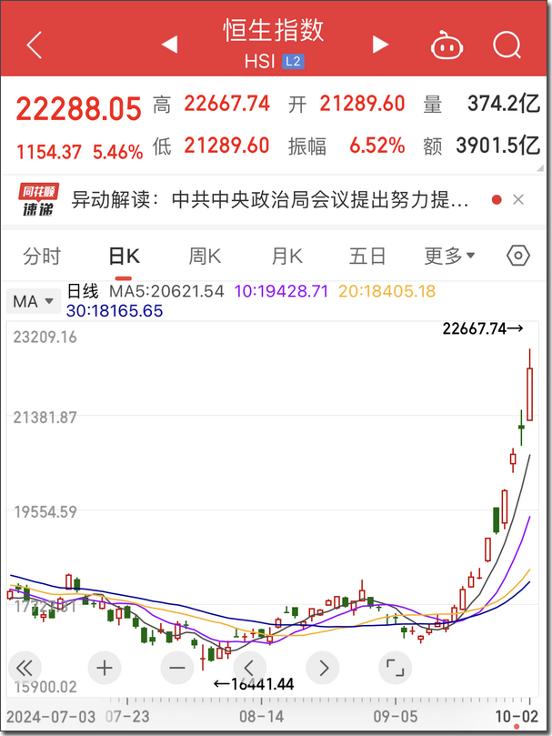 “黄金周”港股疯涨成A股!富时A50怒涨9%,股民喊交易所开门营业,机构怕错过交易只选wifi航班...