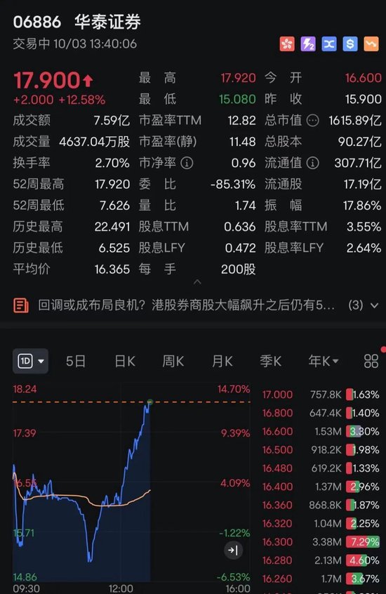 港股,V形拉升!A50猛涨,万科、美团翻红