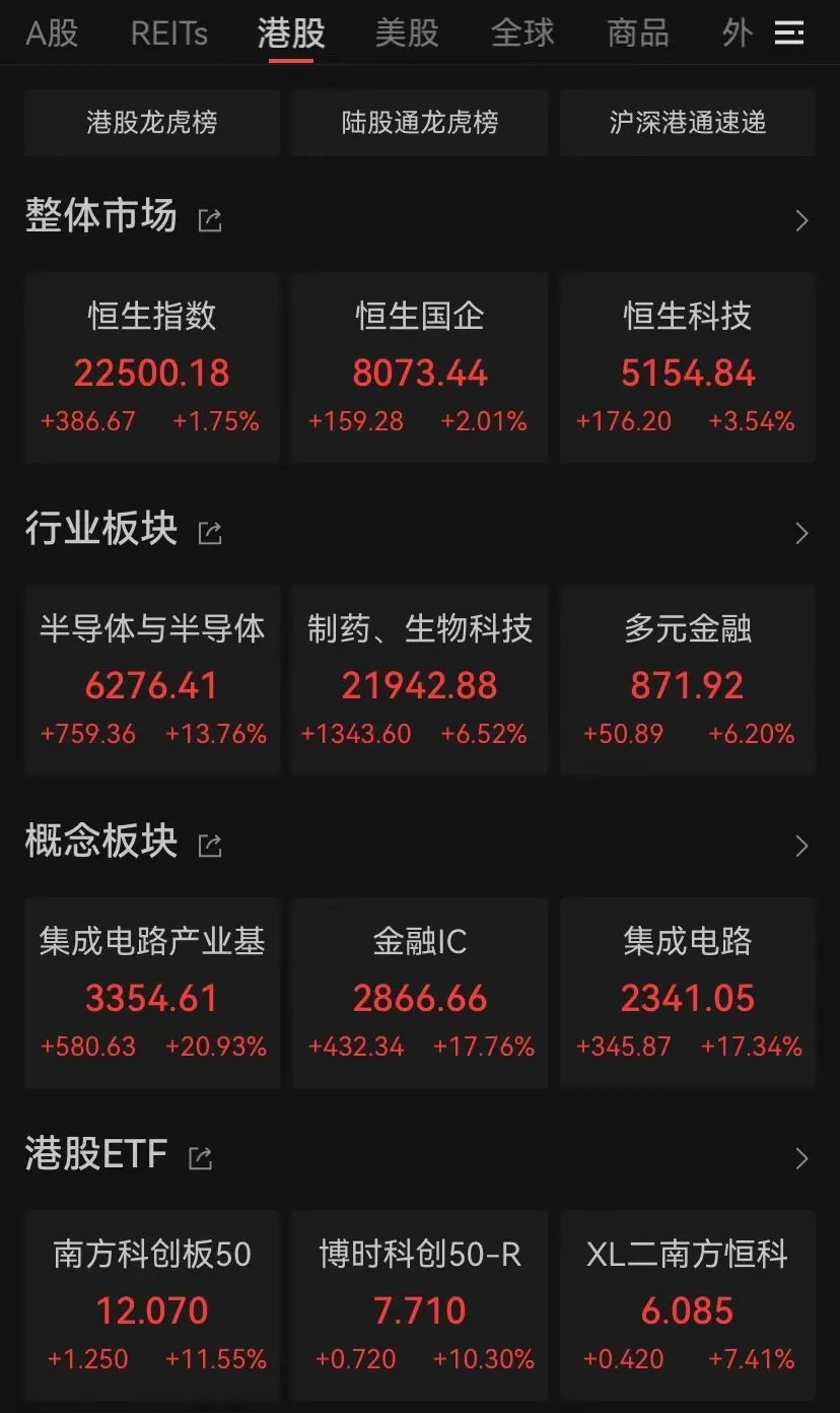 港股,大逆转!