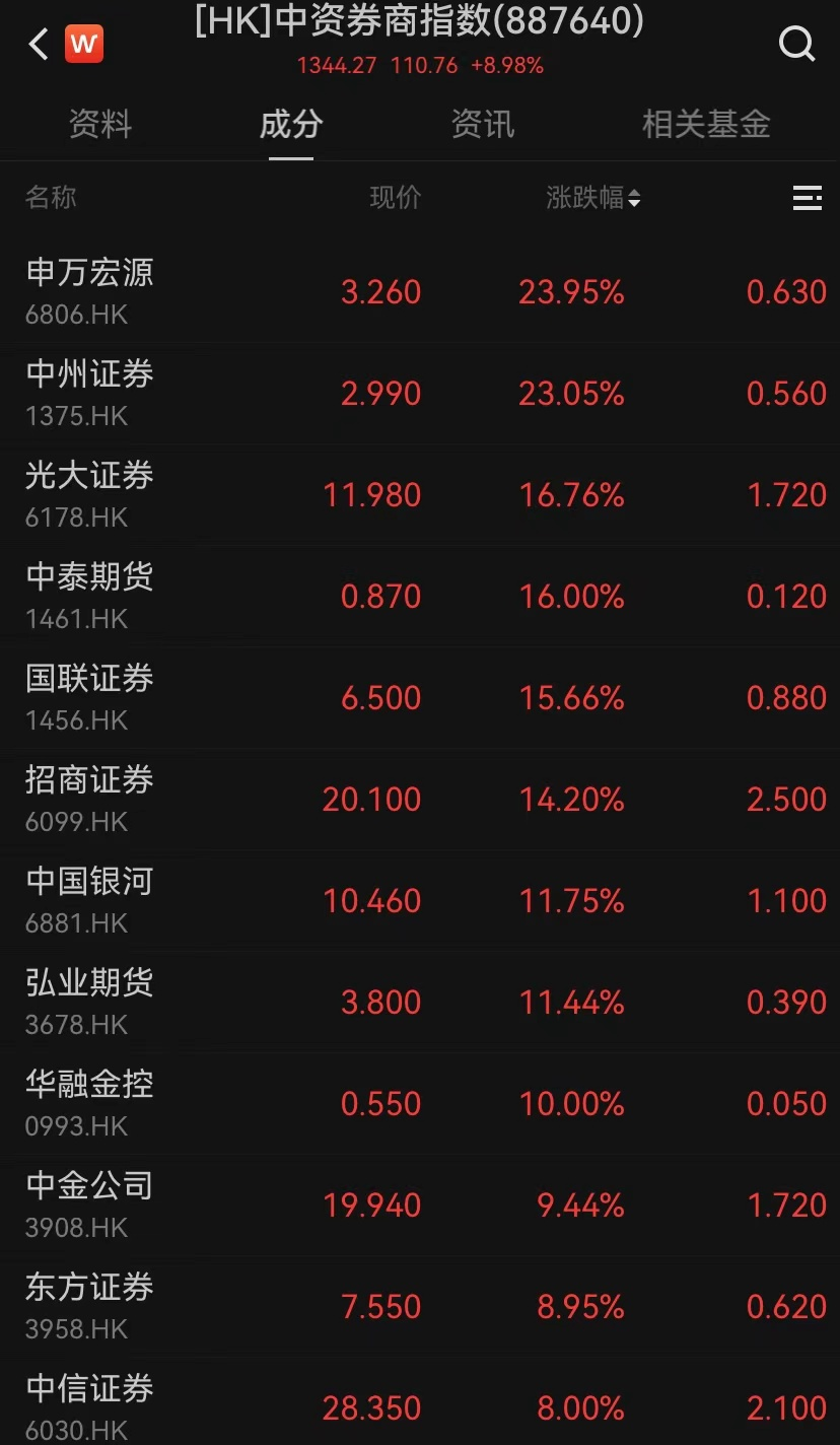 港股,大逆转!