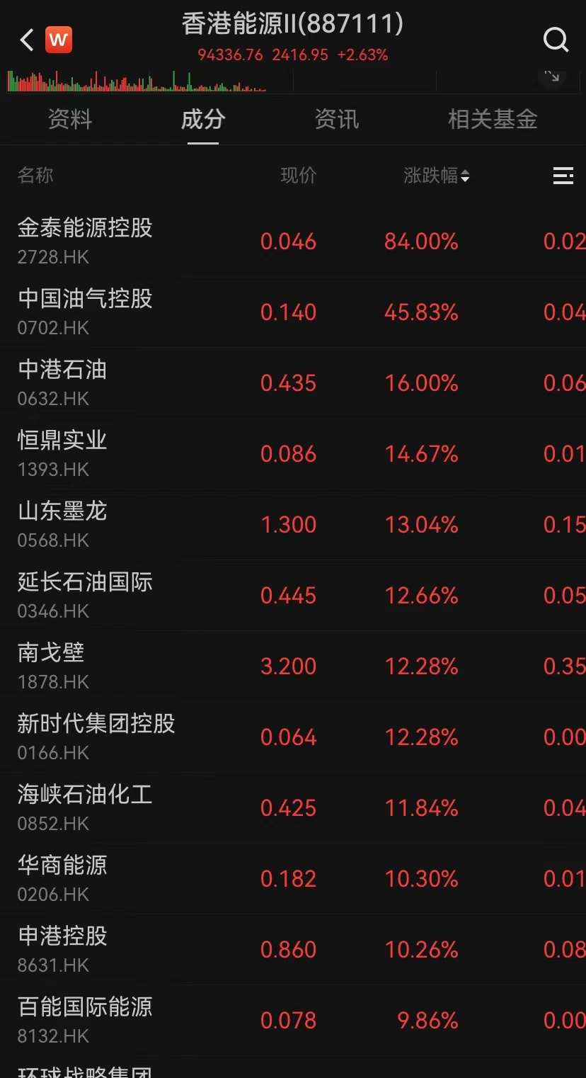 港股,大逆转!