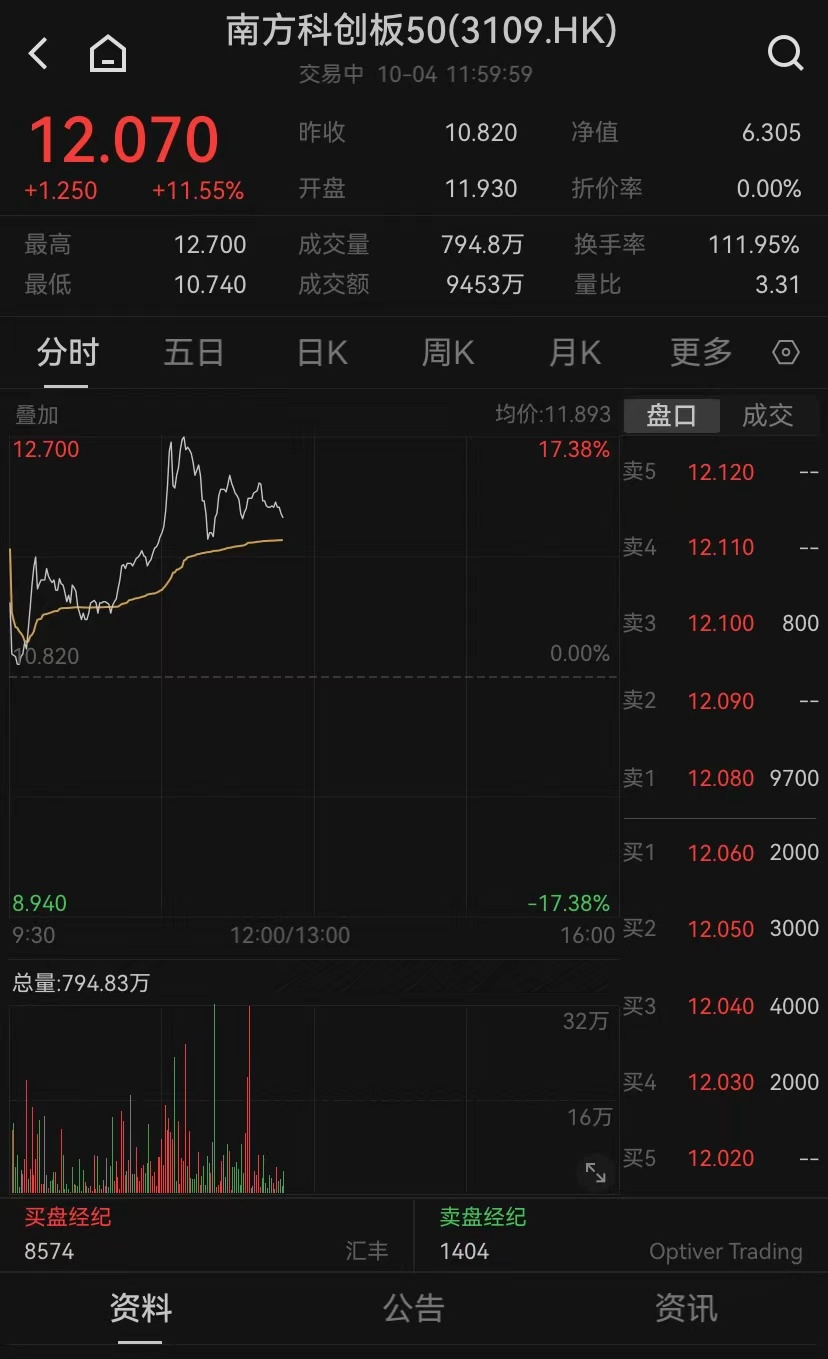 港股,大逆转!
