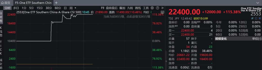 港股,大逆转!