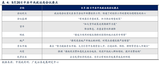 广发策略刘晨明|极简复盘:八大要点看24年9月主要变化