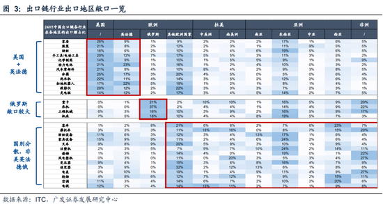 广发策略刘晨明|极简复盘:八大要点看24年9月主要变化
