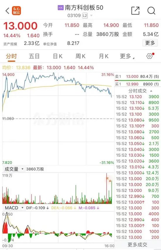 提前“沸腾”!三大A股ETF,大涨