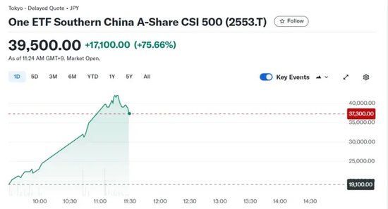 提前“沸腾”!三大A股ETF,大涨