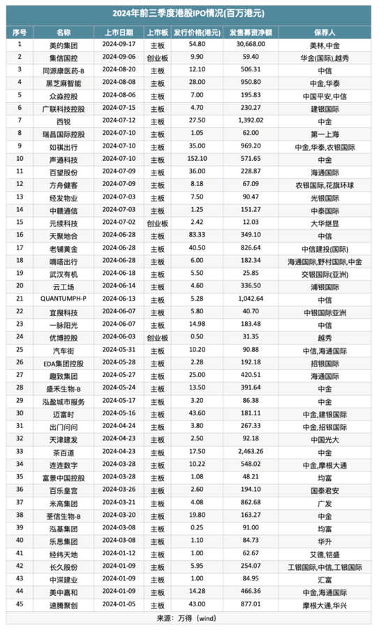 港股IPO回暖,谁会是下一个美的?