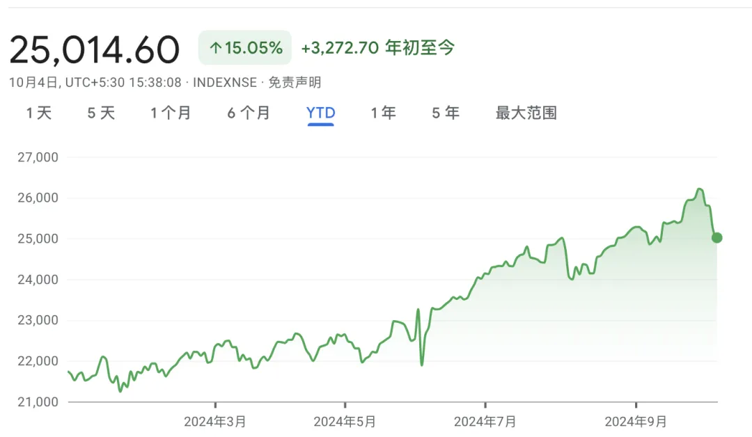 “卖印度,买中国!” 2015年牛市重现?
