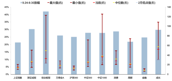 广发策略刘晨明:本轮行情是普遍性质的反弹 不是说是涨了券商小股票就不涨