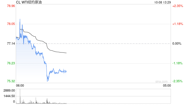 长安期货范磊:地缘升级风险偏好转向,油价或强势运行