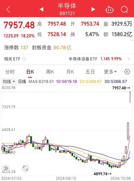 强势“霸屏”!科技股能否笑到最后?