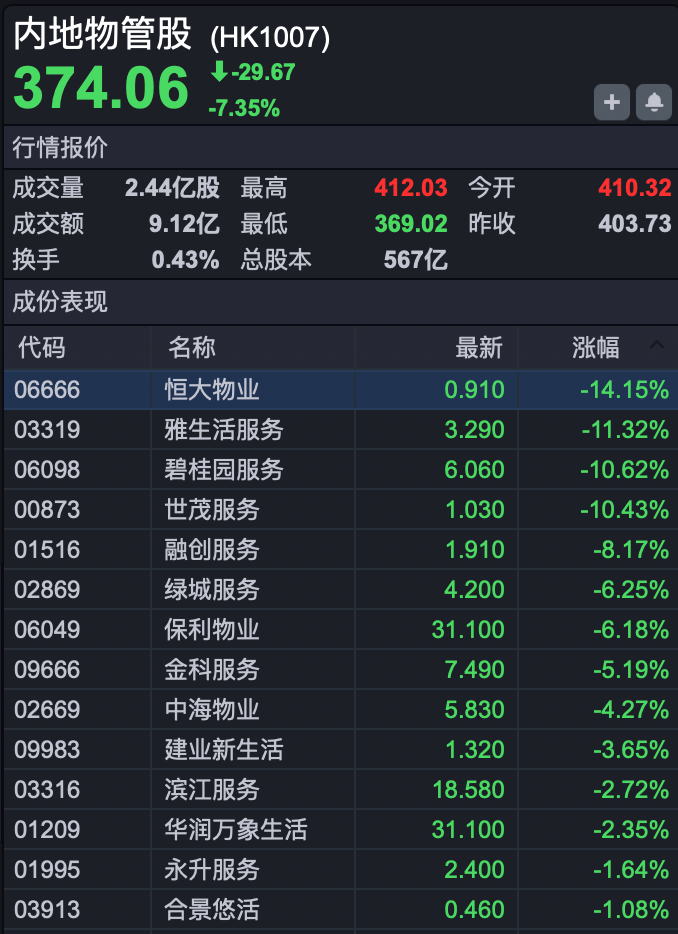 反复拉扯!港股跳水后再度回升!