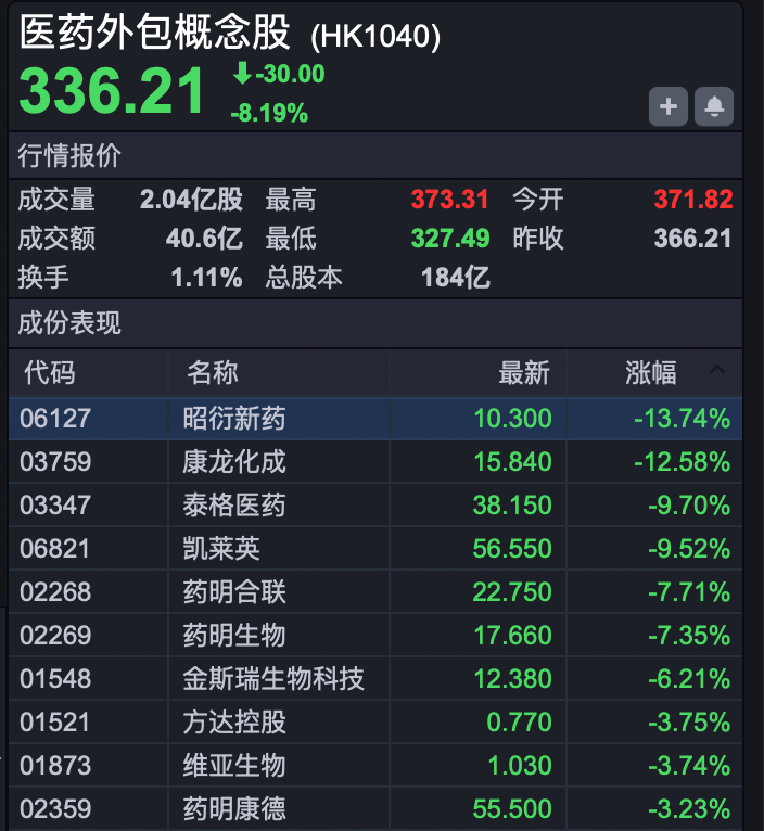 反复拉扯!港股跳水后再度回升!