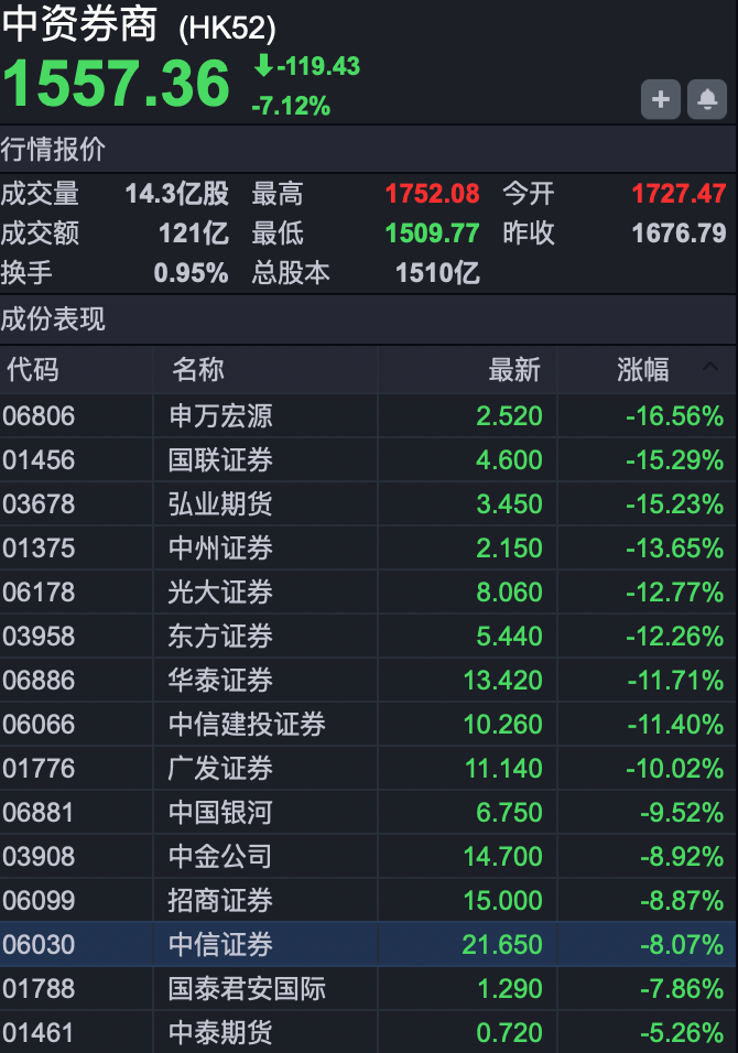 反复拉扯!港股跳水后再度回升!