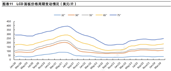 TCL科技百亿收购背后:新能源光伏业务亏损