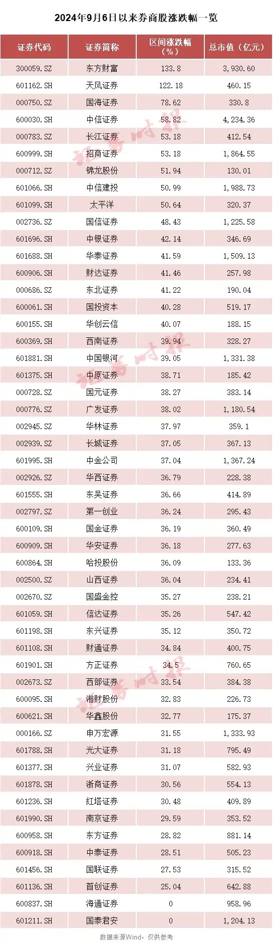 A股瞩目!两大券商合并明日复牌,如何表现?