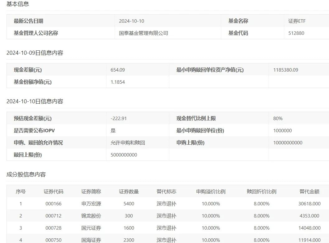 国君海通停牌,ETF为什么不用指数收益法防套利?