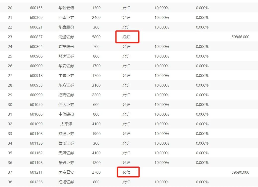 国君海通停牌,ETF为什么不用指数收益法防套利?