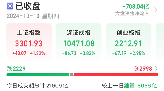 尾盘突发!六大低估值行业浮出水面,哪些潜力股有望爆发?