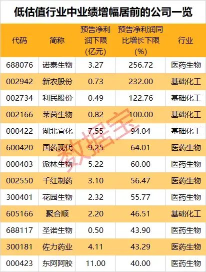 尾盘突发!六大低估值行业浮出水面,哪些潜力股有望爆发?
