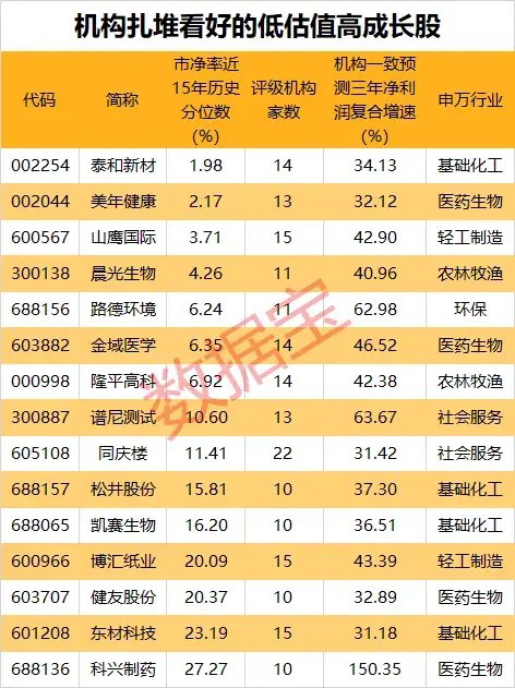 尾盘突发!六大低估值行业浮出水面,哪些潜力股有望爆发?