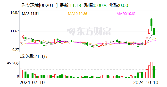 盾安环境:董事长辞职及补选非独立董事