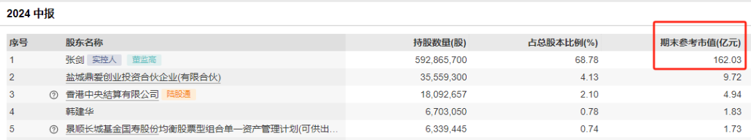 家属送来通知,爱玛实控人被立案调查!其身家超160亿,妻子任公司副董事长