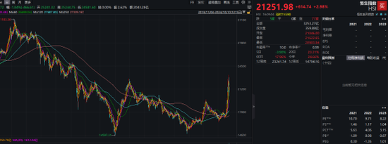 年内已超2100亿港元!港股掀回购潮