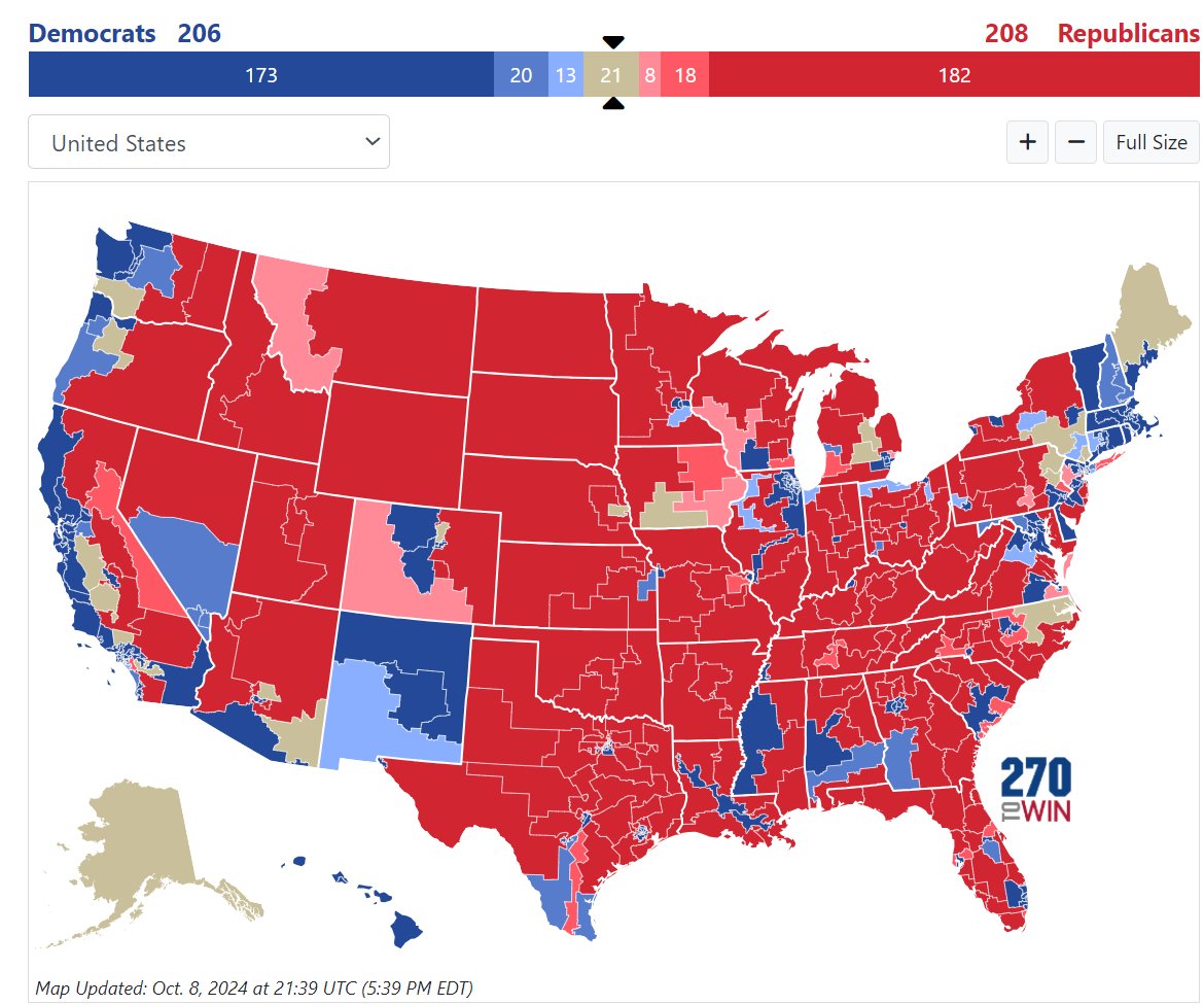 哈里斯最多当个“跛脚总统”?民调显示共和党很有希望重掌参议院