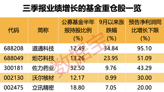 超600家公司被盯上,基金重点调研股出炉!