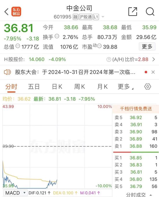 11:06,打开跌停!