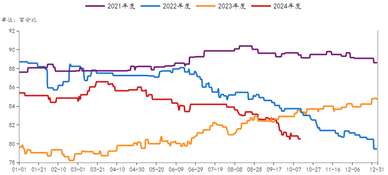 玻璃纯碱氧化铝大幅上涨,后市怎么看?